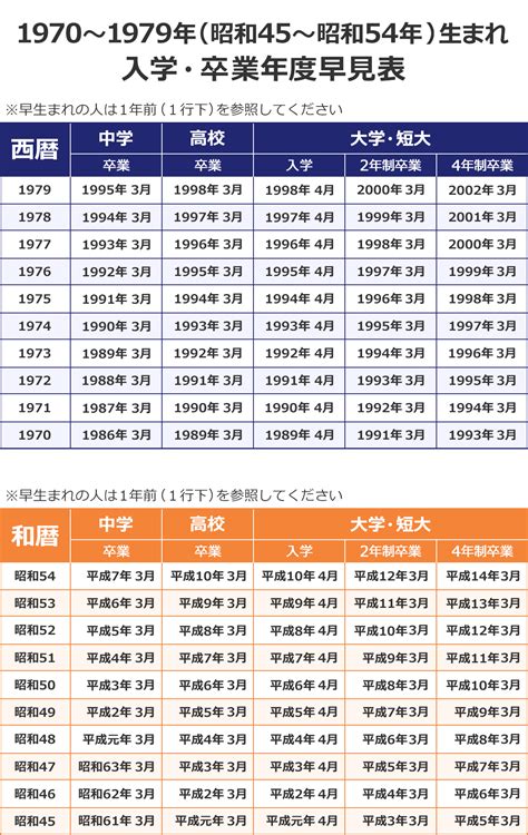 1980年生|1980年（昭和55年）生まれ学歴早見表｜入学・卒業年度（西暦 